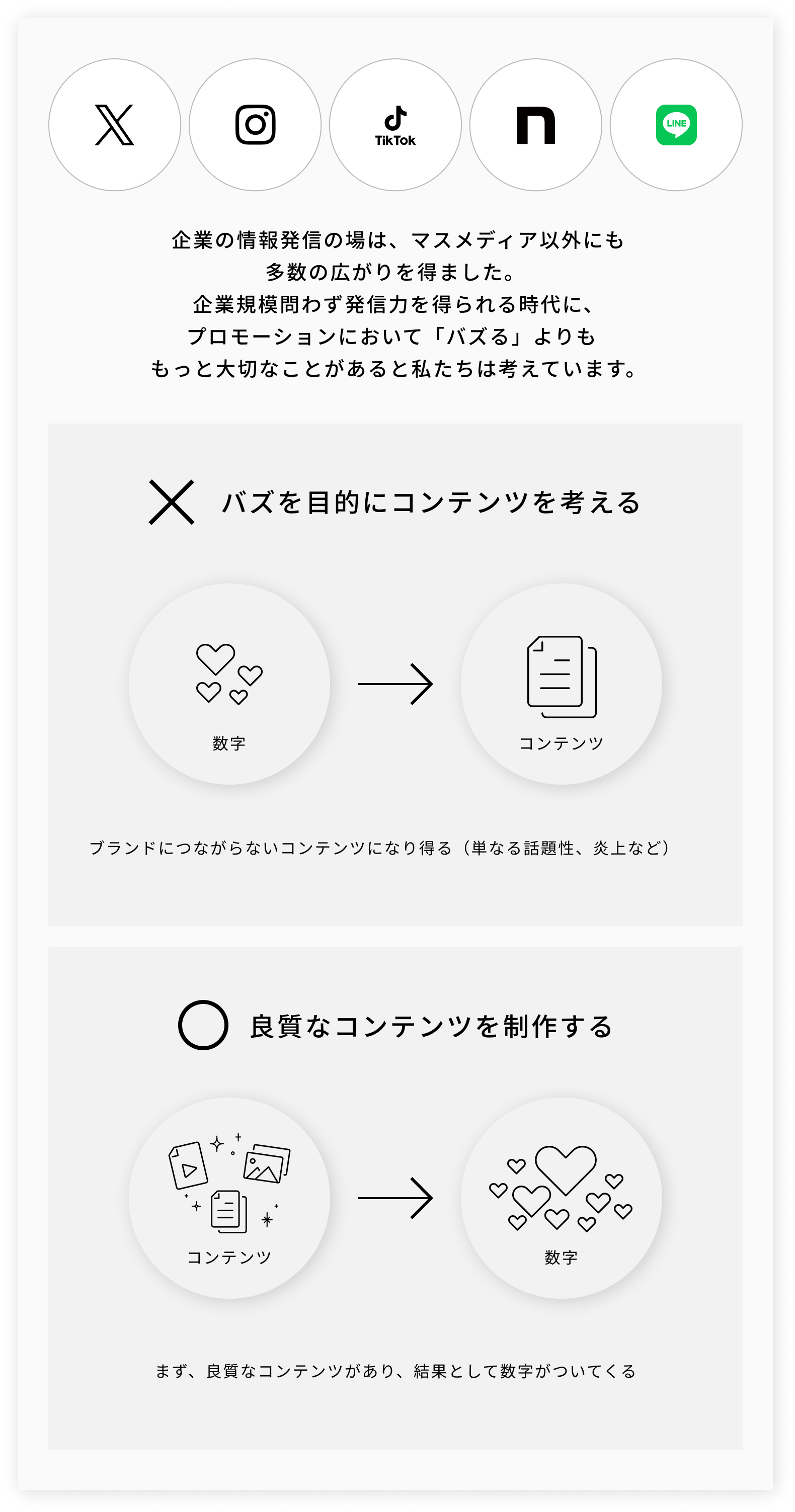 企業の発信の場は、マスメディア以外にも多数の広がりを得ました。企業規模問わず発信力を得られる時代に、プロモーションにおいて「バズる」よりももっと大切なことがあると私たちは考えています。